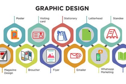 Discover Top Digital Graphic Design Services for Your Brand