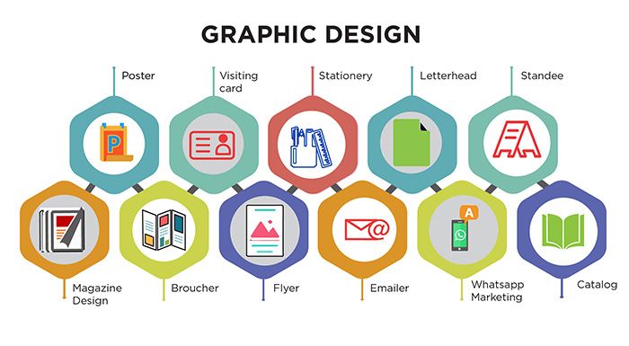 Discover Top Digital Graphic Design Services for Your Brand